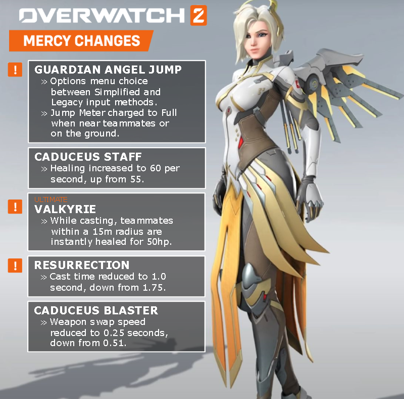 Overwatch 2 Patch 2025 Heroes Get Powerful Adjustments